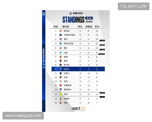 法甲最佳进攻球员最新数据盘点及表现剖析 法甲最佳进攻球员最新数据盘点及表现剖析