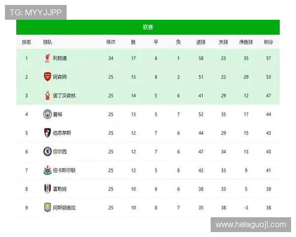 英超球队位置:英超球队在联赛积分榜上的排名位置 英超球队位置:英超球队在联赛积分榜上的排名位置