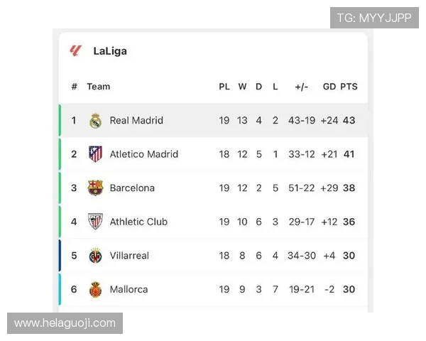 西甲联赛积分最高纪录背后的王者之路