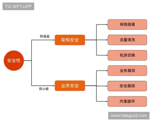 高频使用场景下器械损耗规律与预防性维护方案