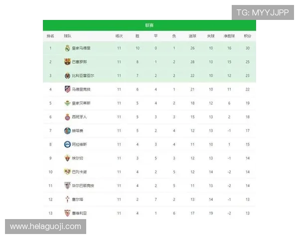 2016年西甲联赛总积分榜及球队排名解析 2016年西甲联赛总积分榜及球队排名解析