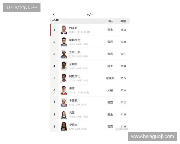 2024年NBA转会期中哪些签约被评为“性价比之最” 2024年NBA转会期中哪些签约被评为“性价比之最”