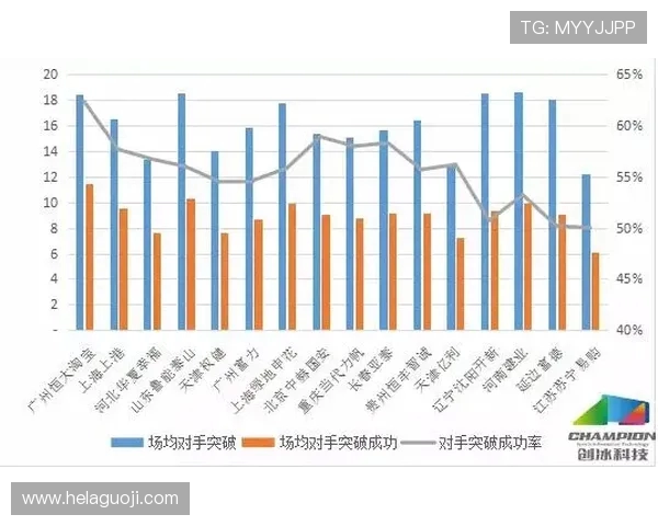 法甲球员进攻策略构建与位置任务执行效率分析