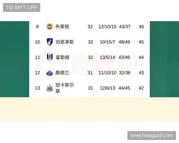 英超竞争白热化本赛季28轮仅6场净胜4球及以上的比赛引发热议