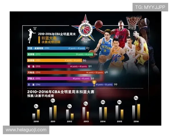 2016CBA全明星赛南北方对阵阵容公布，众星云集广州