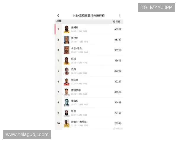 2021年NBA球星排名公布詹姆斯位列前三杜兰特蝉联榜首