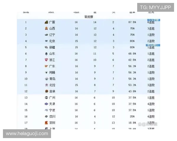 2022年CBA第二阶段赛程公布，球队争夺季后赛席位进入关键期